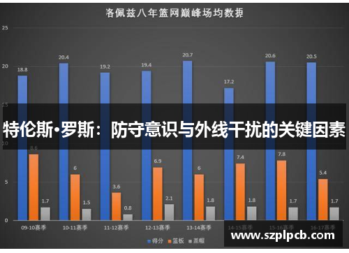 特伦斯·罗斯：防守意识与外线干扰的关键因素