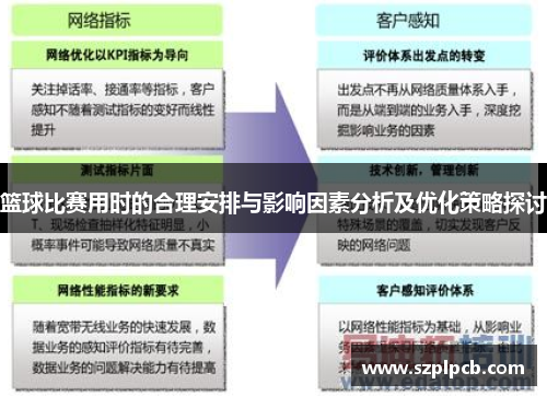 篮球比赛用时的合理安排与影响因素分析及优化策略探讨