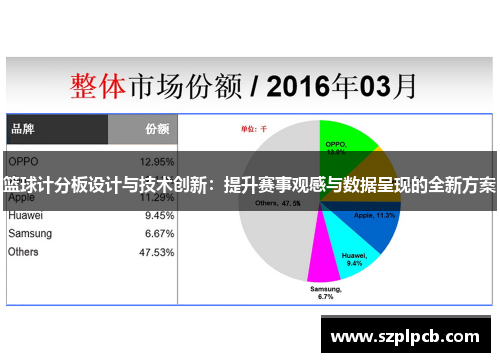 篮球计分板设计与技术创新：提升赛事观感与数据呈现的全新方案